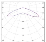 LGT-Sport-Solar-200-140 grad конусная диаграмма